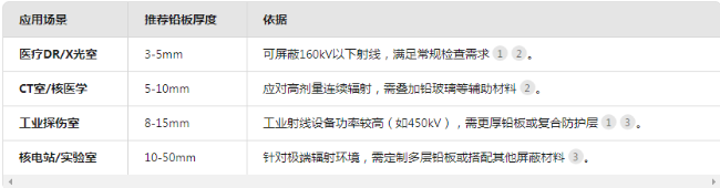 来宾电动防辐射铅门